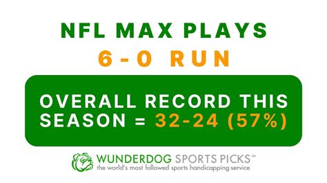 nfl wunderdog consensus|Wunderdog Sports (@Wunderdogsports) .